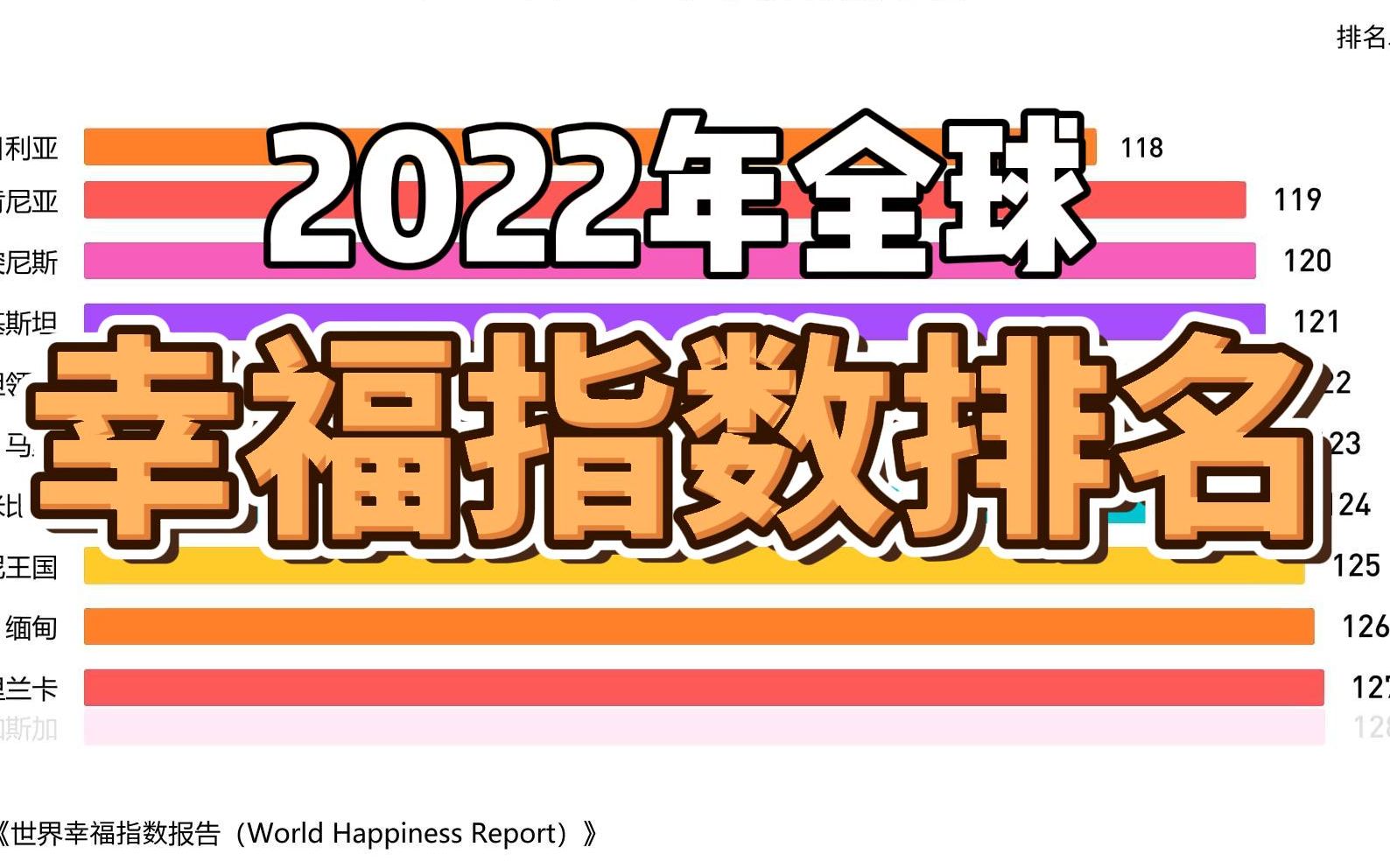 [图]2022年全球各国幸福指数排名，印度还是倒数，芬兰继续保持第一