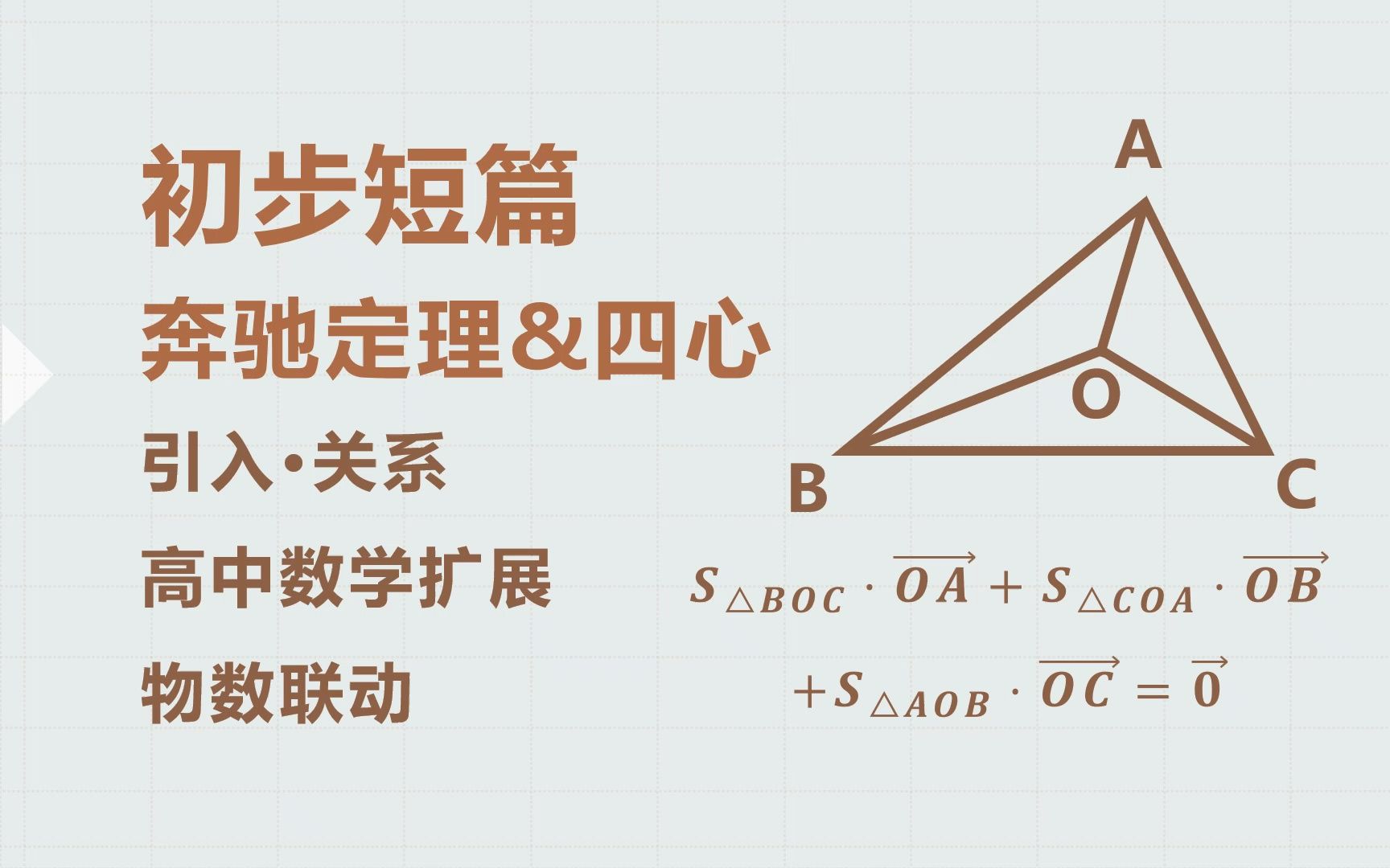 「旅禾·数学」奔驰定理&四心 o(≧▽≦*)77