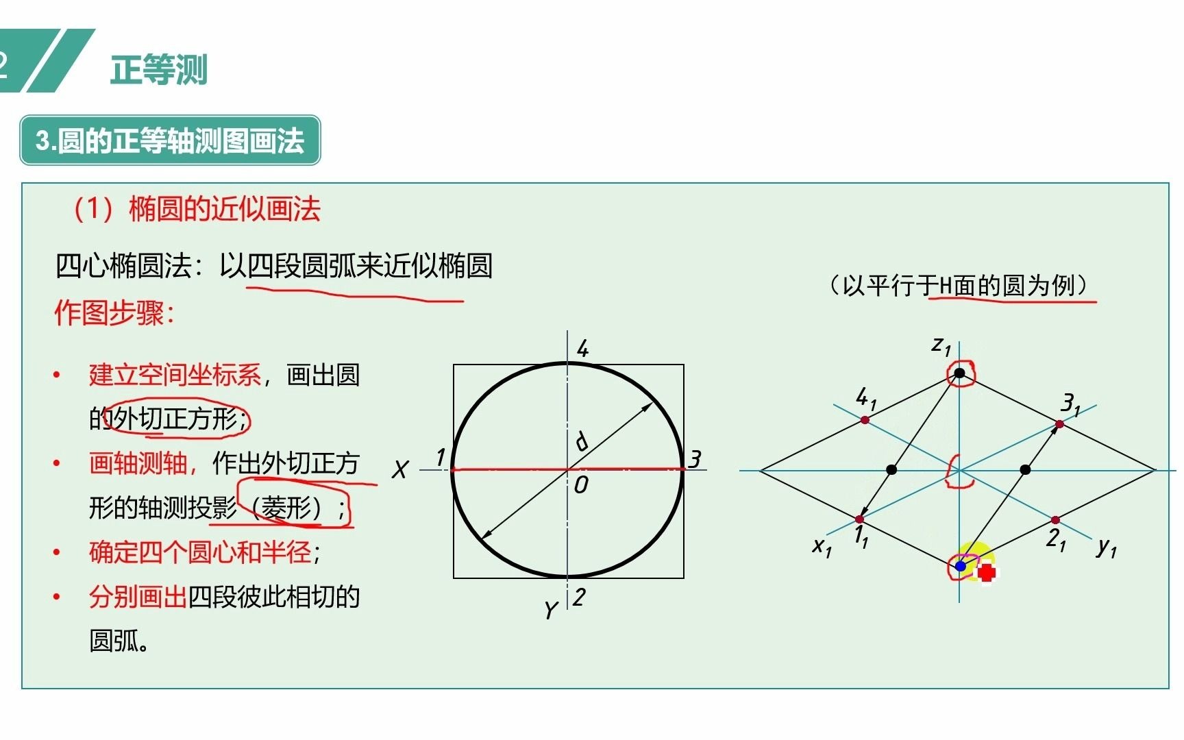 17.8讲椭圆的近似画法哔哩哔哩bilibili