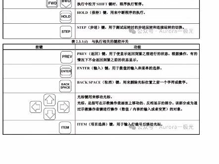 第9期发那科机器人示教器详细介绍哔哩哔哩bilibili