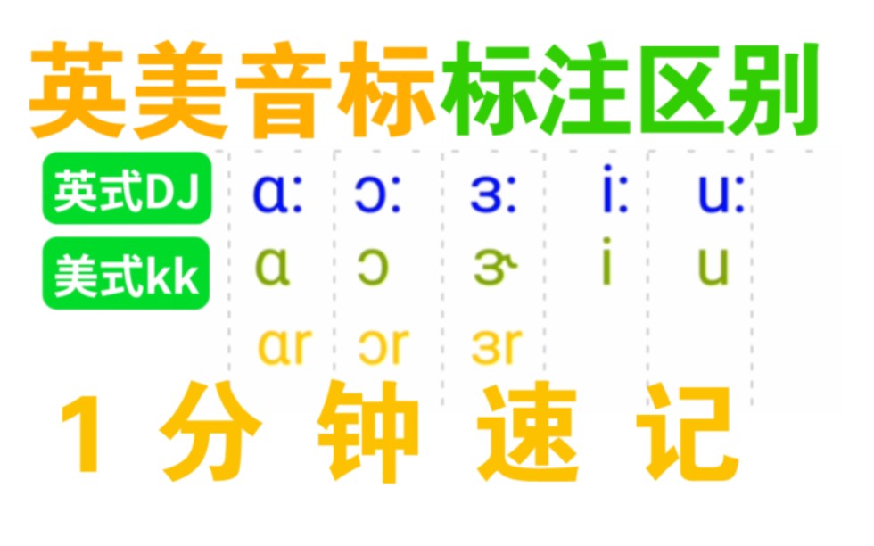 宝贝自学英语【第35课】从 零 开 始 | 英美音标 标注区别 | 看字典没压力哔哩哔哩bilibili