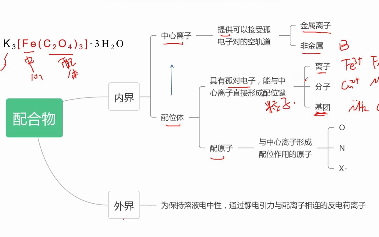 1.1.2 配位反应哔哩哔哩bilibili