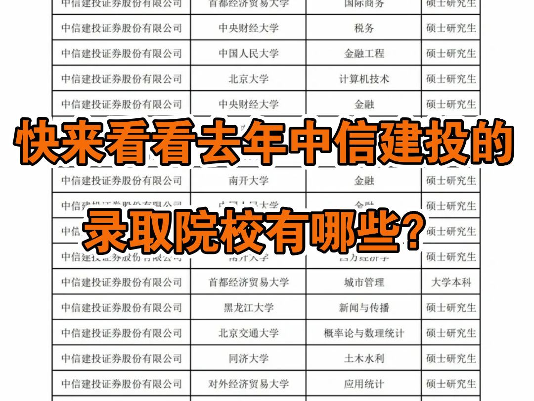 快来看看去年中信建投的录取院校有哪些?哔哩哔哩bilibili