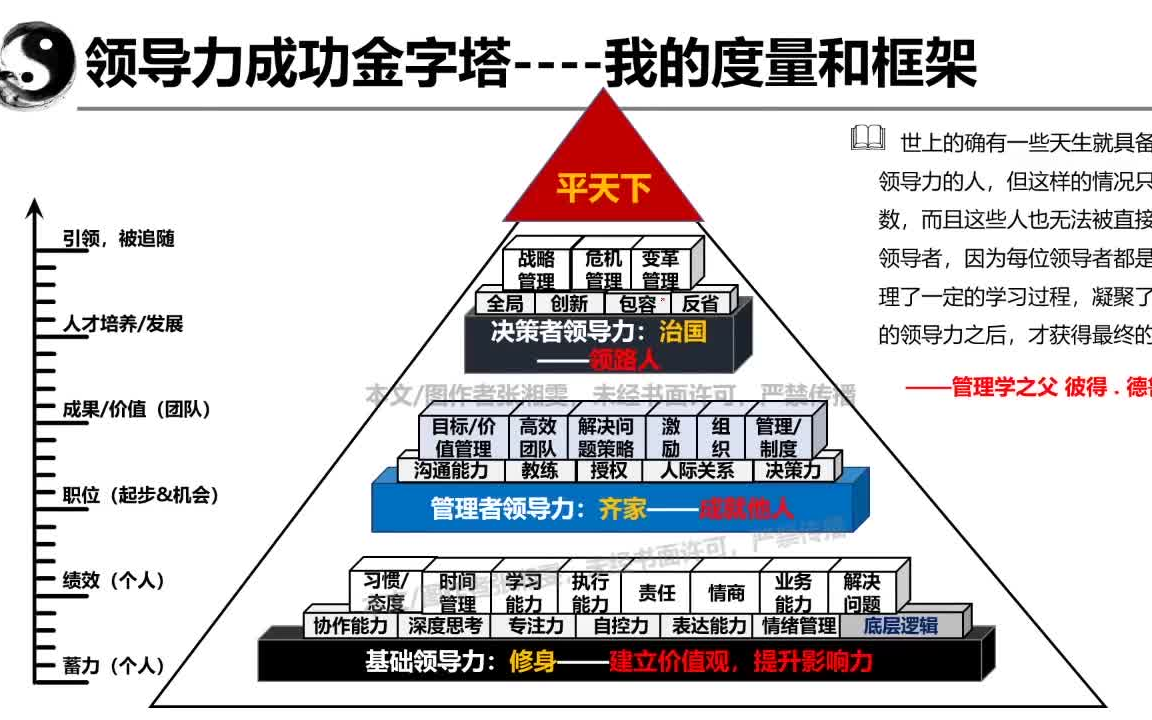 [图]技术转管理必修课程——《领导力的培养》