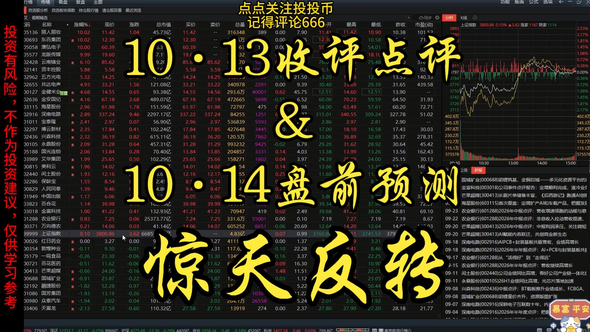 A股10.13收评点评+10.14盘前预测：A股出现惊天V型反转！沪指站稳3800点，PCB爆发！冰雪经济掀起涨停潮！接下来的操作思路，仓位怎么安排？