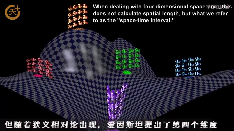 [图]【科学天天君】90秒告诉你, 一维、二维、三维、四维到底是什么!（转载）