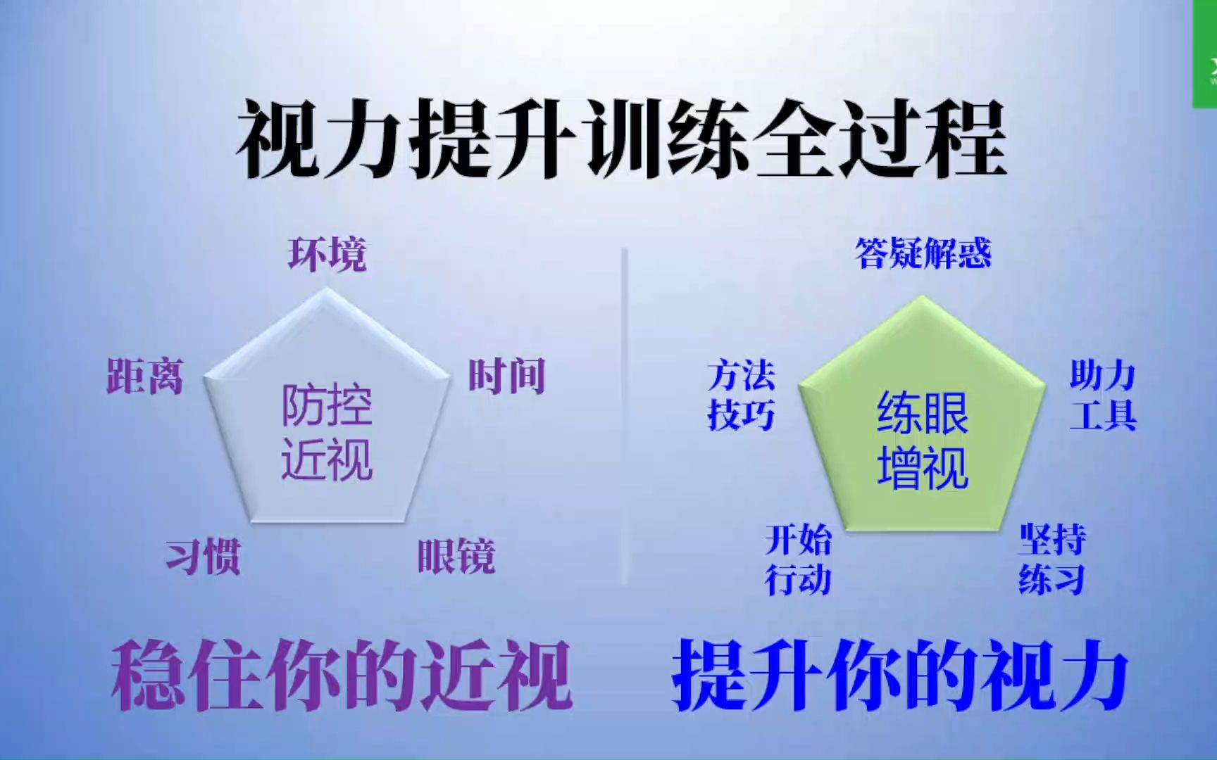 防控近视,看这个就够了.找到近视原因,采取防控措施,防止近视加深.练眼提升视力第一步,稳定视力水平哔哩哔哩bilibili