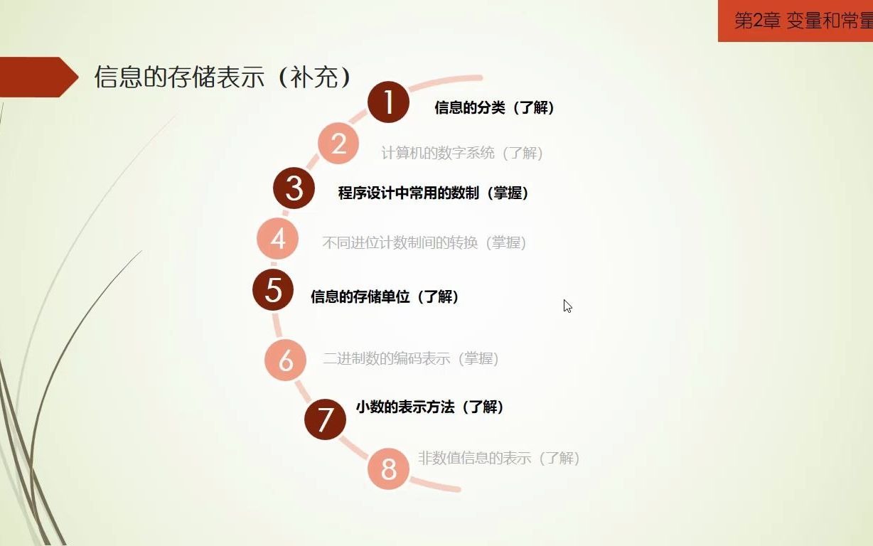 11信息的存储表示R进制向十进制转换哔哩哔哩bilibili