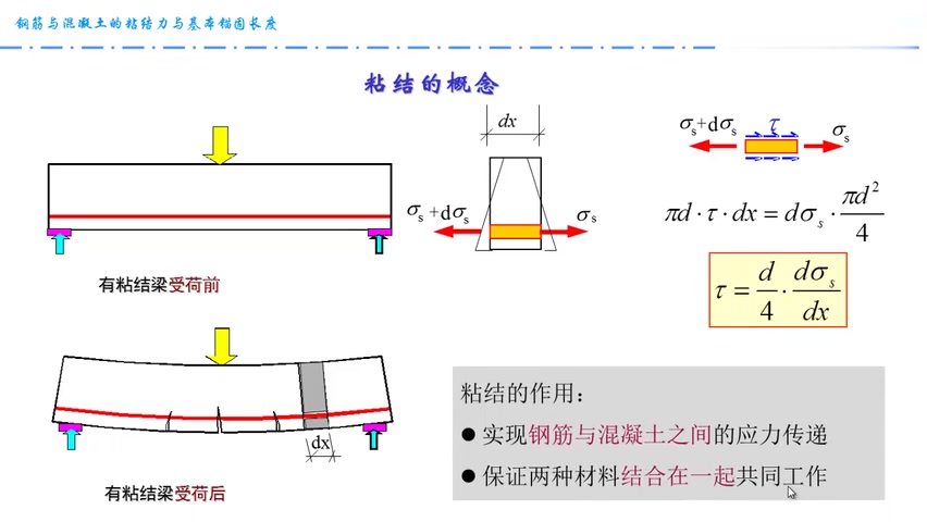 [图]钢筋混凝土设计原理==666