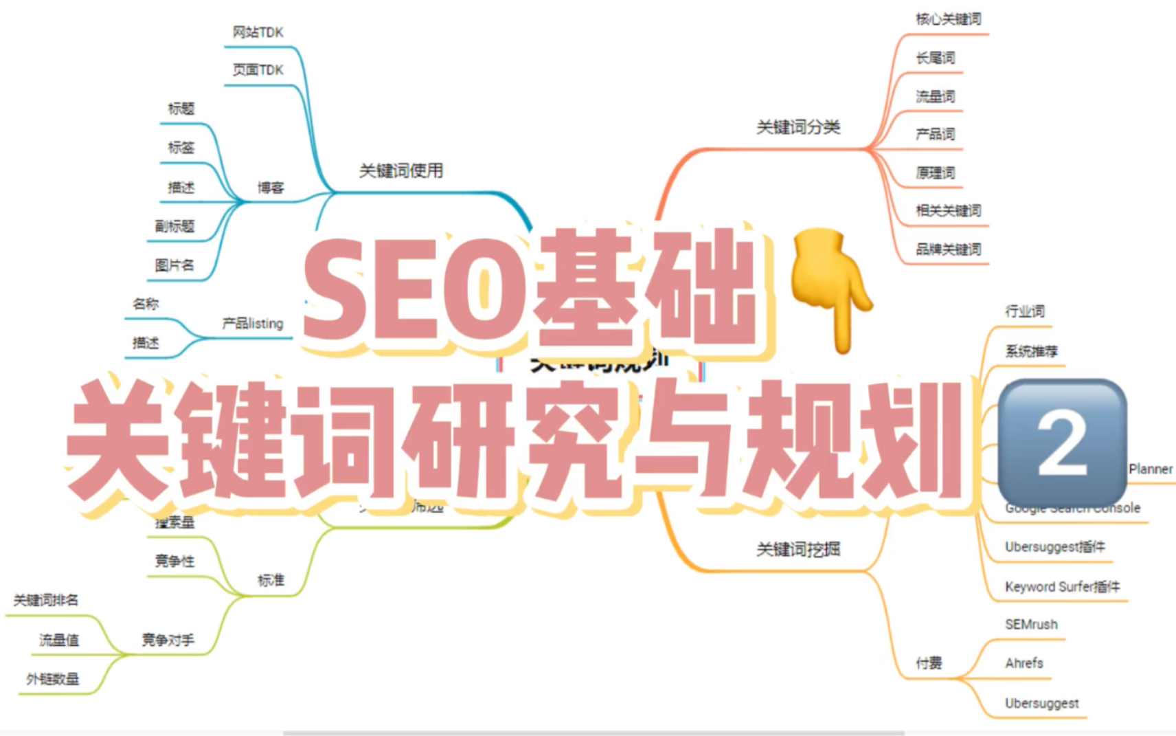 谷歌SEO优化基础知识关键词排名(下)哔哩哔哩bilibili