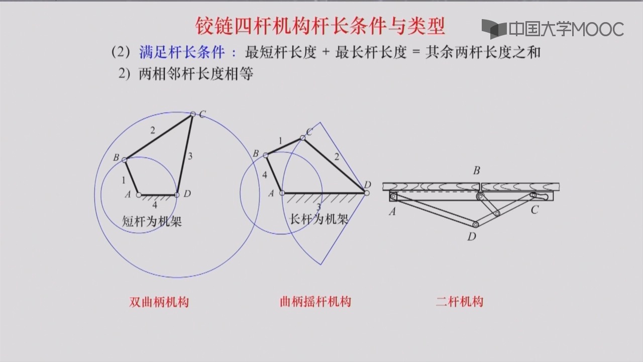 铰链四杆机构设计图片