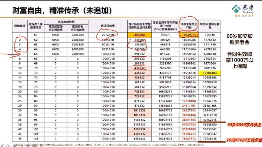 保险金信托是什么.可以解决我们的那些问题哔哩哔哩bilibili