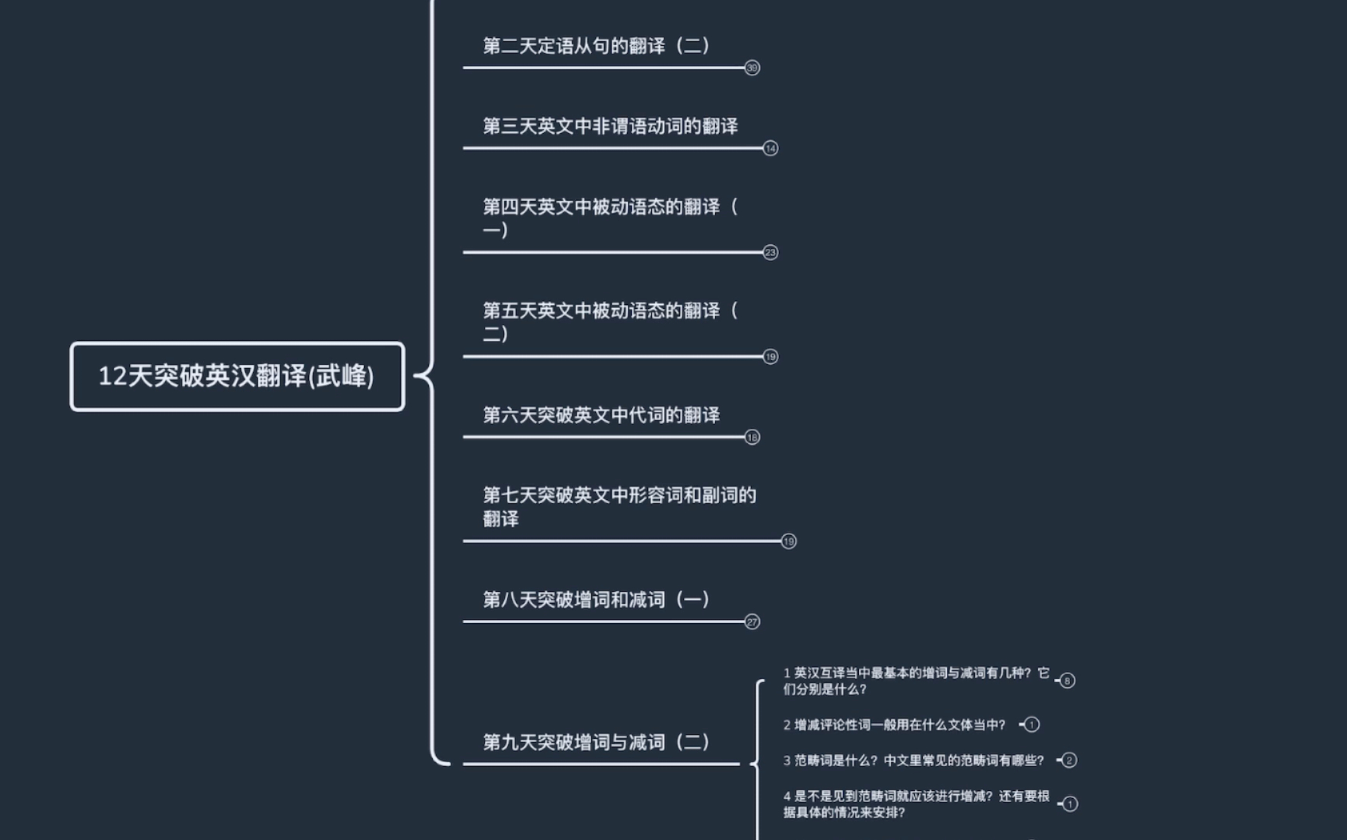 [图]武峰十二天突破英汉翻译 课后习题答案自编版 （太热了：背景音是风扇声和自习室音乐）