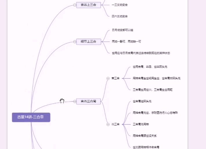 [图]《古筮真诠》理论点梳理-第14讲（三合章）