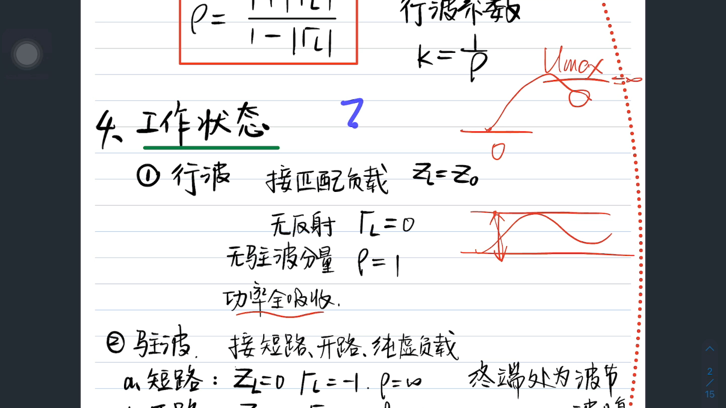 【西电通院23】微波与天线救命课【应试向哔哩哔哩bilibili