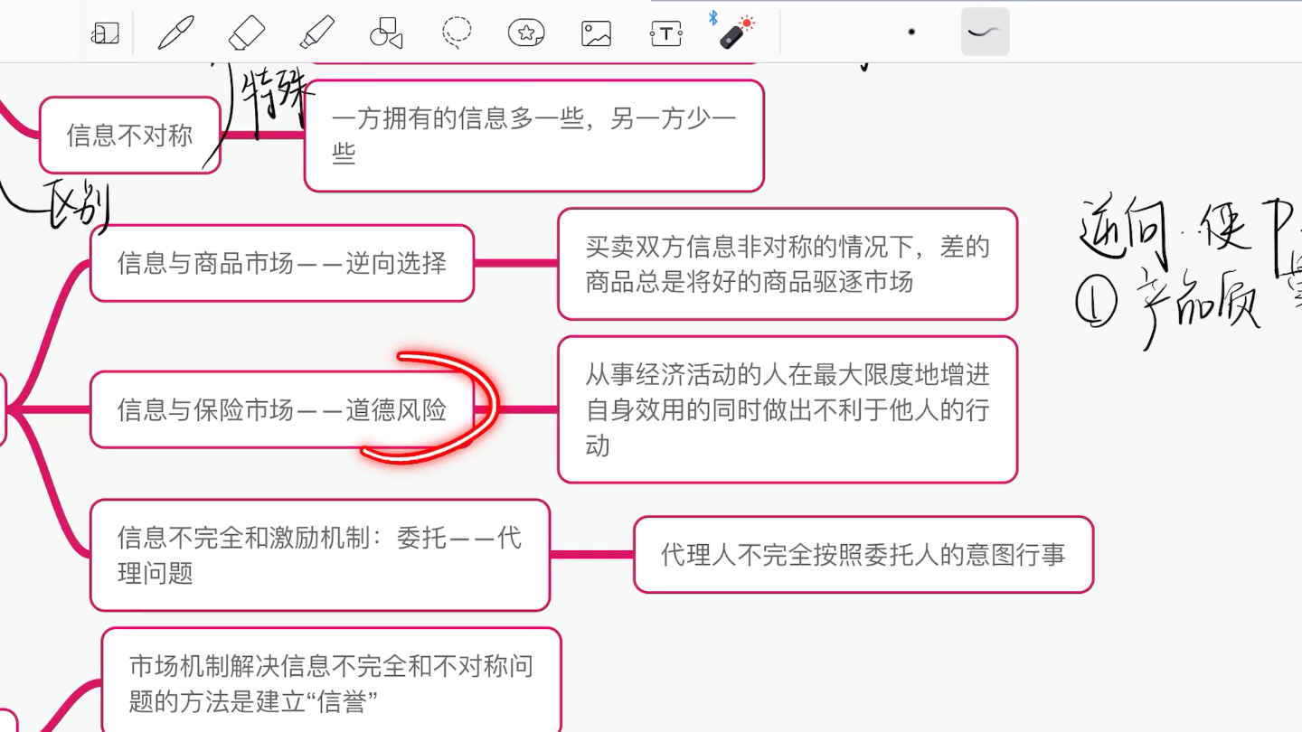 11章 道德风险哔哩哔哩bilibili