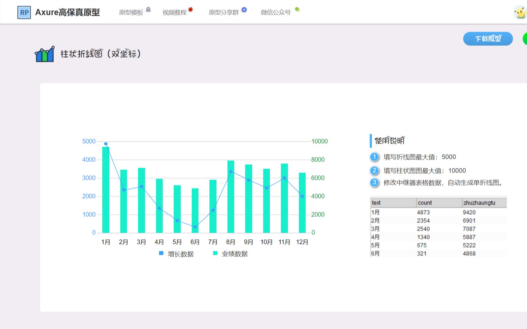 【Axure高保真原型】柱状折线组合图表原型模板哔哩哔哩bilibili