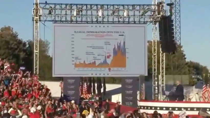 特朗普在宾州Butler展示“救命”非法移民数据PPT,旁边狙击手已到位哔哩哔哩bilibili
