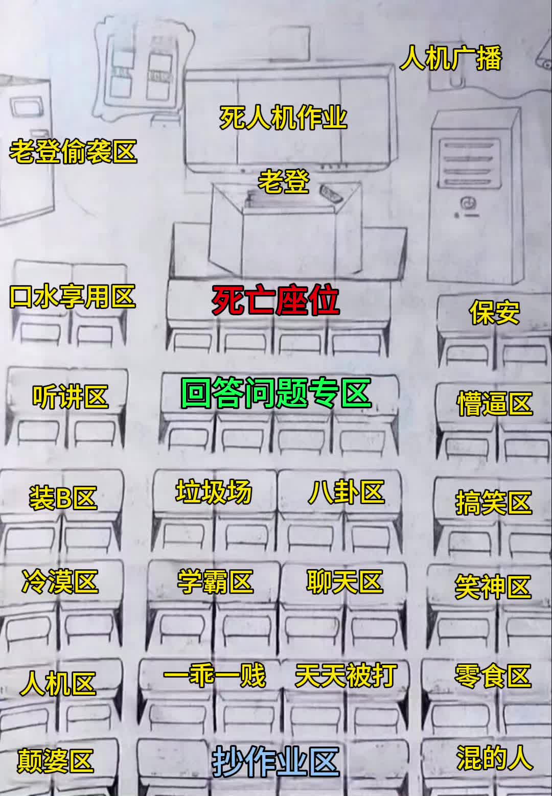 班级里的座位分类