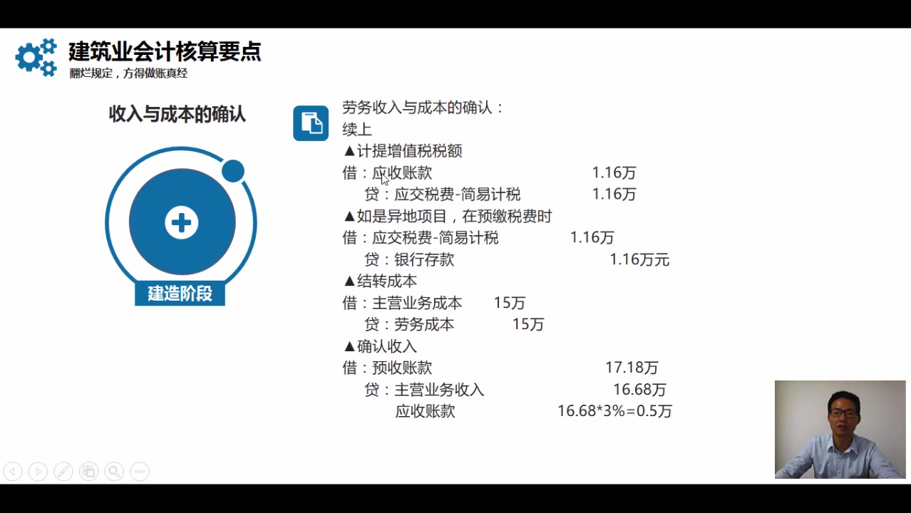 什么是成本核算制造企业成本核算流程企业成本核算案例分析哔哩哔哩bilibili