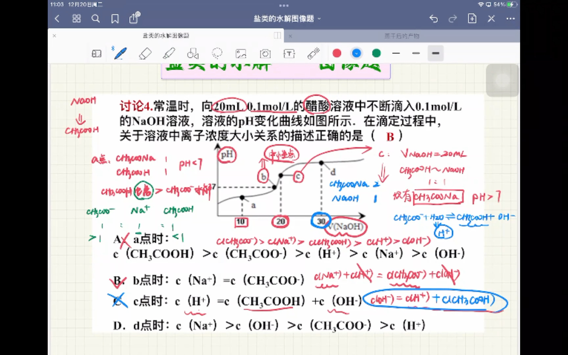 盐类的水解图像题 高中化学选修四哔哩哔哩bilibili