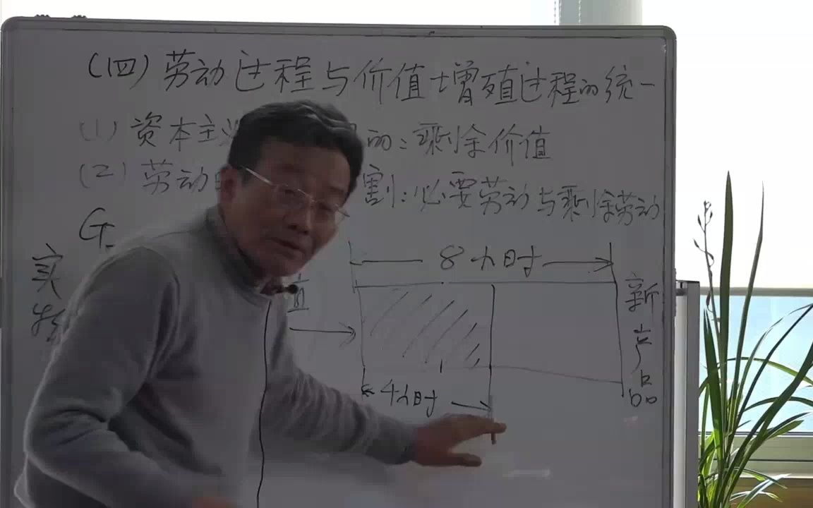 《管理学》泰勒科学管理思想&剩余价值的产生王德峰哔哩哔哩bilibili