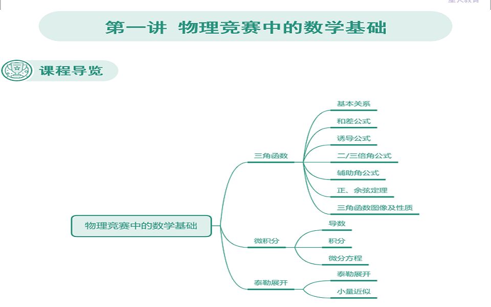 [图]物理竞赛一轮-物理竞赛中的数学基础