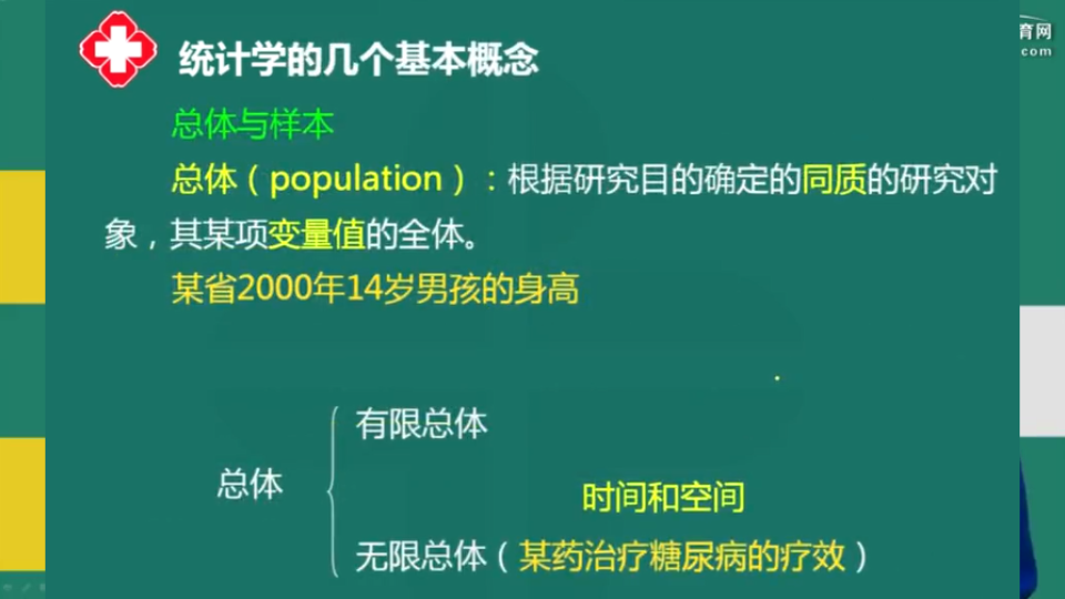 [图]统计学——03 总体与样本.同质与变异.抽样误差