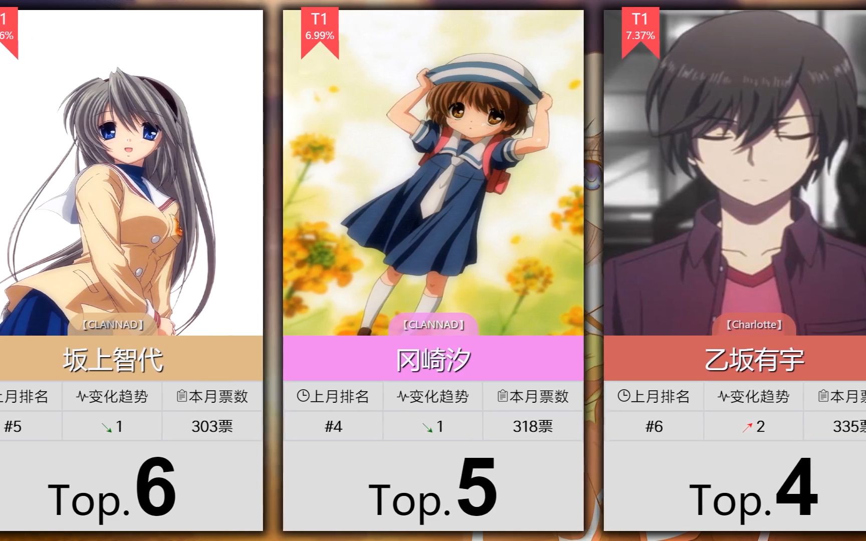 【3月】实时key社动漫角色人气排行Top50!(补番目录) - 视频下载 Video Downloader