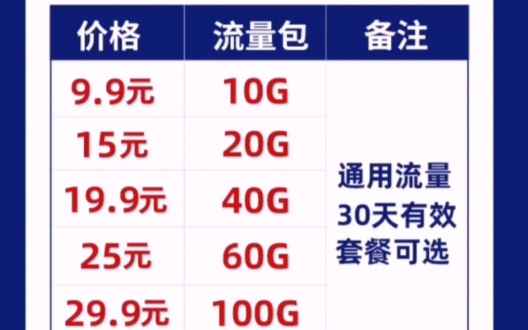 流量卡29元100g通用流量,不限APP不限速,随充随用,无预存0月租,套餐永久可自选,方便无套路,正规公司,天眼可查!正规卡!不是地摊货!三年经...