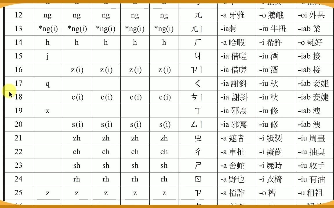 [图]【客语中高级教程】客語認證-基本詞彙-中級、中高級-四縣腔