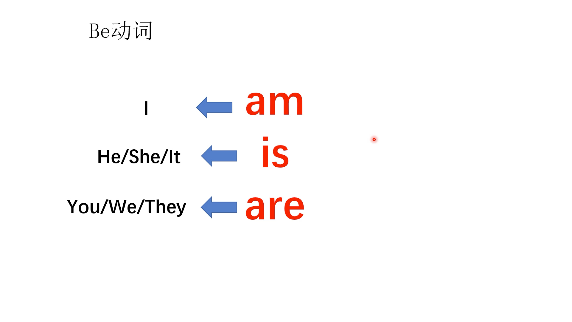 小学英语 含有Be 动词的否定句哔哩哔哩bilibili