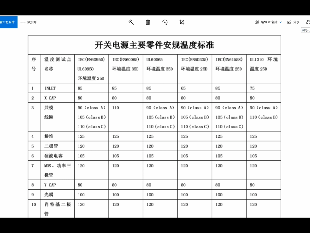 开关电源主要元件安规温度标准哔哩哔哩bilibili