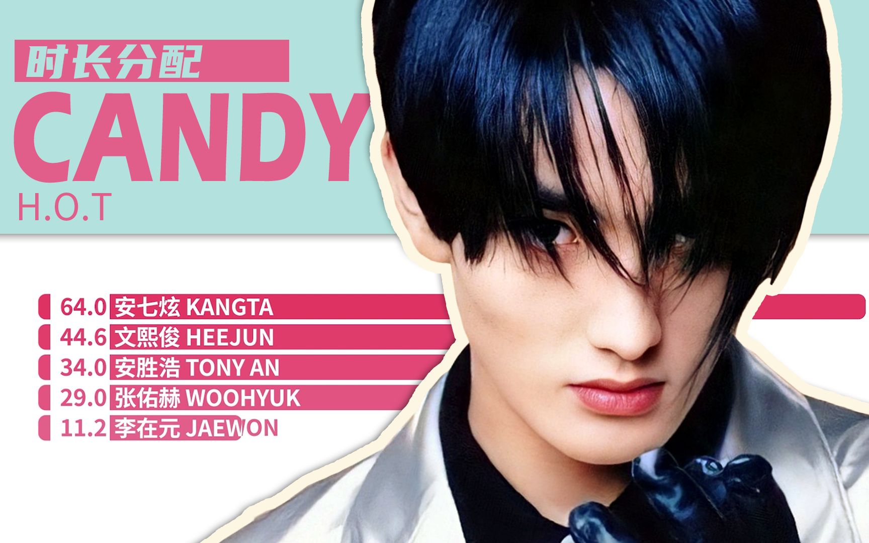 【时长分配】h.o.t - candy_哔哩哔哩_bilibili