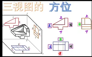 Скачать видео: 轻轻松松学制图-三视图的方位分析(中望3D one plus直观展示)