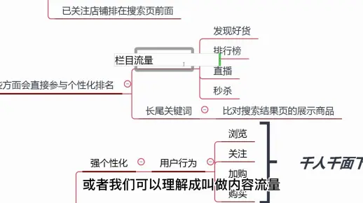 订单计算权重维度有哪些？