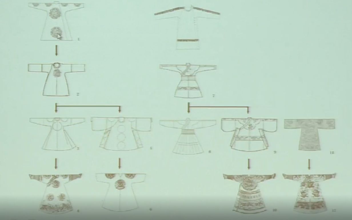 [图]山东省博物馆衣冠大成服饰展专题讲座《承前启明：朱檀墓出土龙袍在中国服装史上的地位》直播录屏
