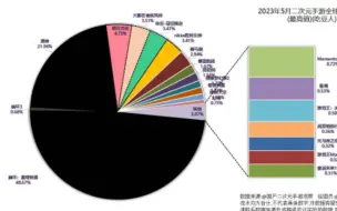 Tải video: 2023年5月二次元手游“全球总收入”排行，二游史最黑暗一月！