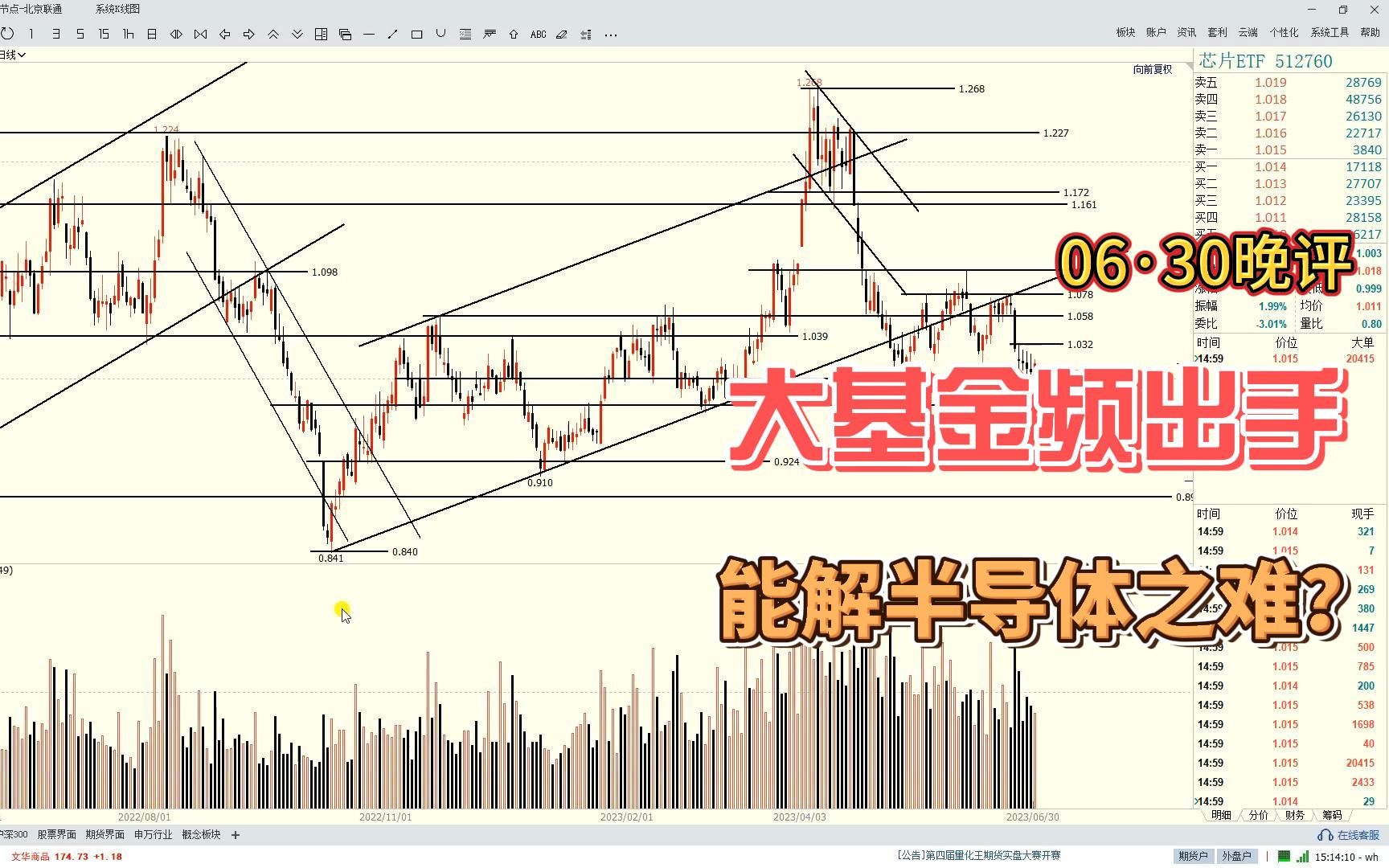 国家大基金频出手,能改变A股半导体颓势吗?哔哩哔哩bilibili