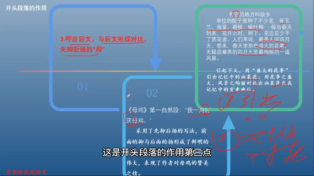 记叙文阅读指导:开头段落的作用哔哩哔哩bilibili