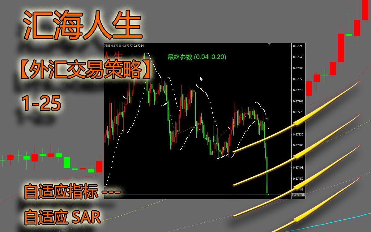 【外汇交易策略125】自适应SAR哔哩哔哩bilibili