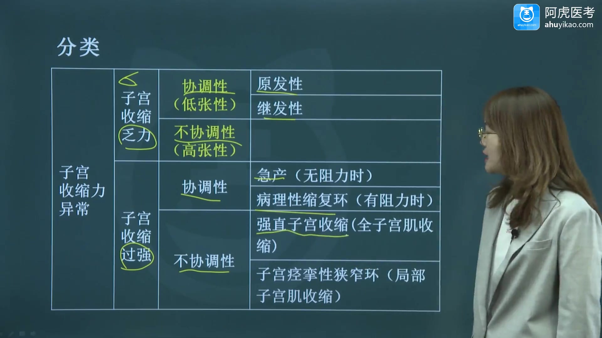 2022阿虎医考妇产科学中级考点精讲课完整课件考试视频课程哔哩哔哩bilibili