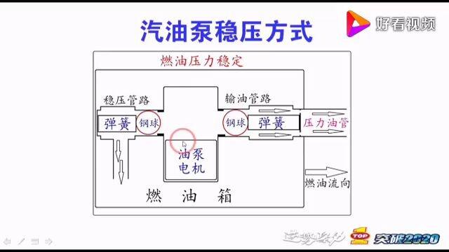 汽油泵工作原理示意图图片