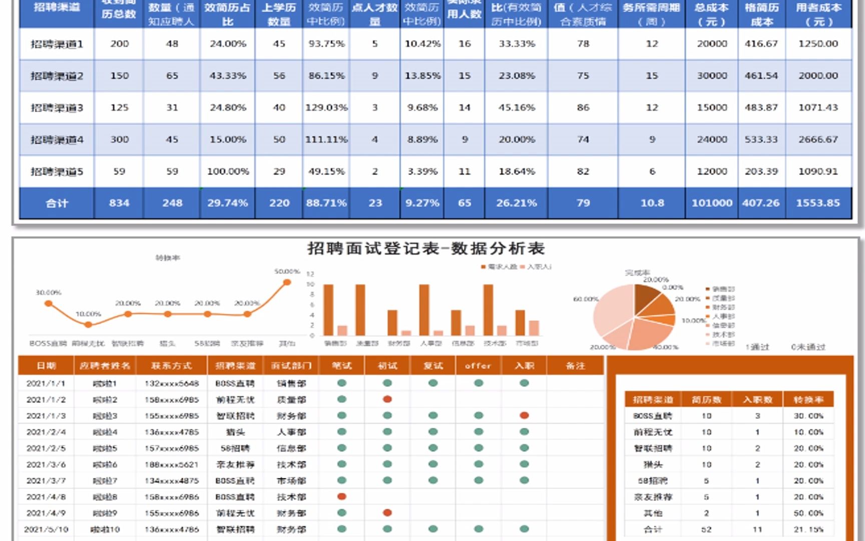 招聘数据分析图表资料包