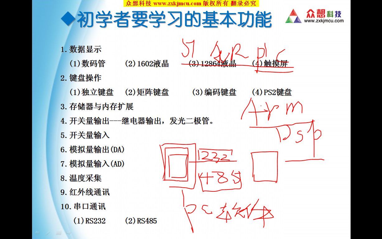 初学者如何选择单片机开发板压缩版(ED2000.COM)哔哩哔哩bilibili