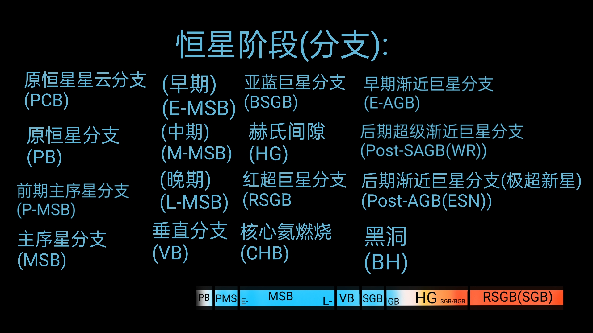 [星球动画]o型恒星的生命历程 普通恒星(2/9)