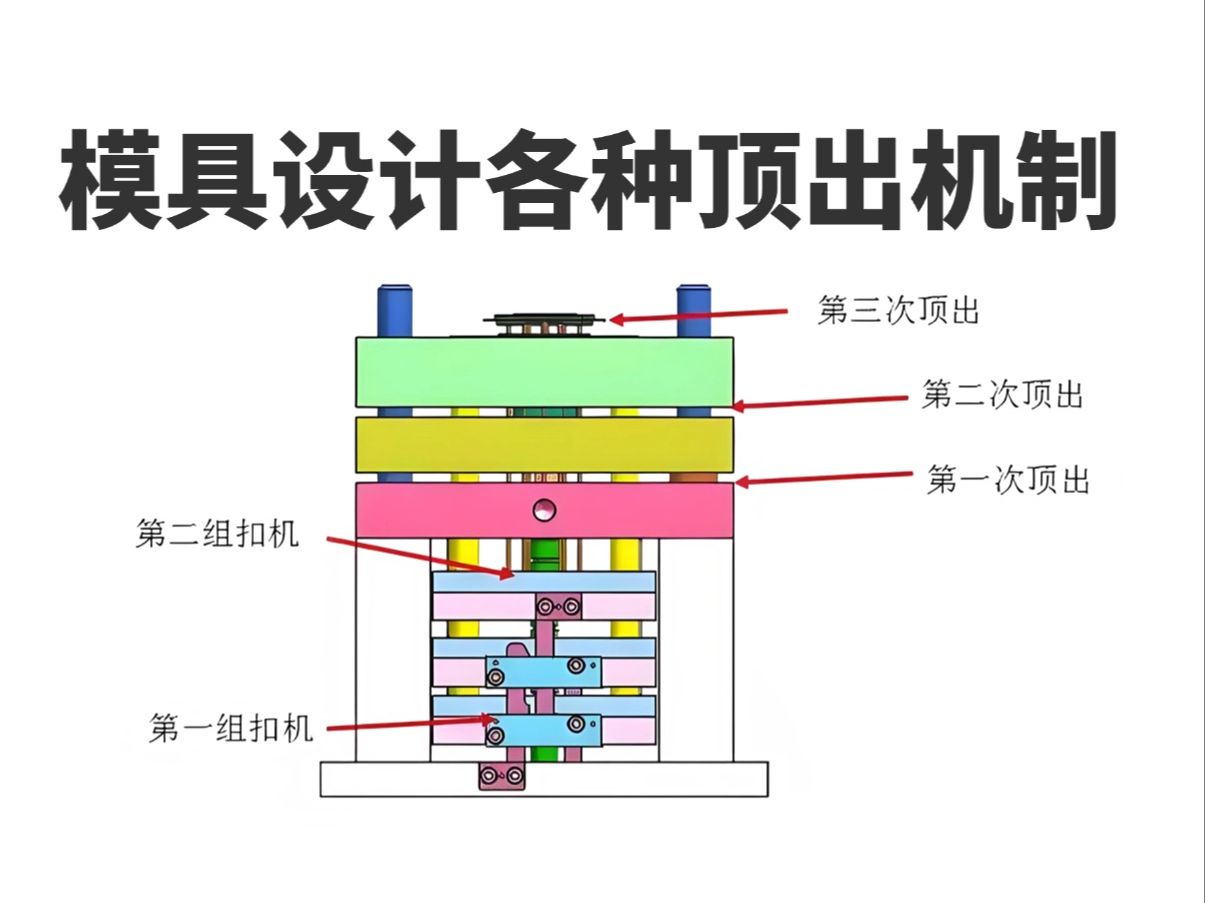 UG模具设计各种顶出机制 用最简短的方法解决模具异常 工厂模具设计都在用的好方法!哔哩哔哩bilibili
