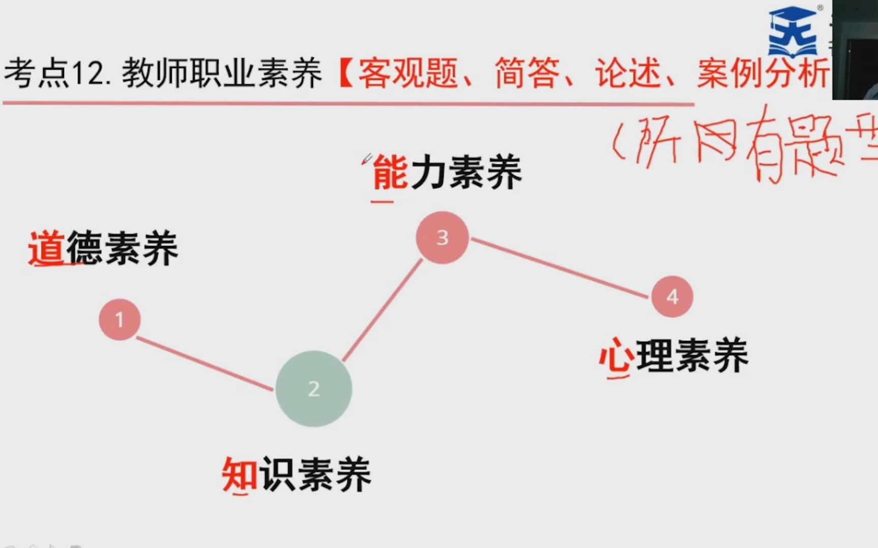 一看就会!招教上岸必备考点——教师的职业素养!哔哩哔哩bilibili