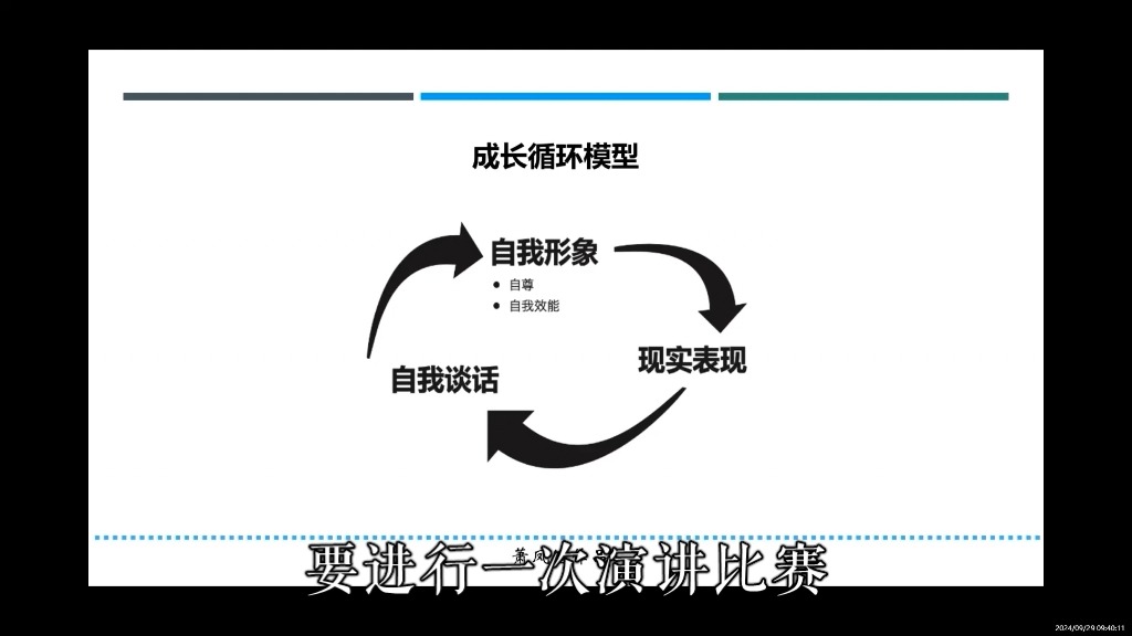 自我评价是怎样决定你的表现的哔哩哔哩bilibili