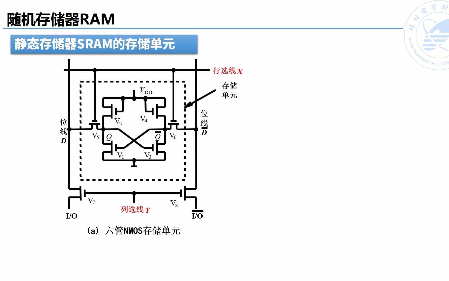 5.5 随机存储器RAMbatch哔哩哔哩bilibili